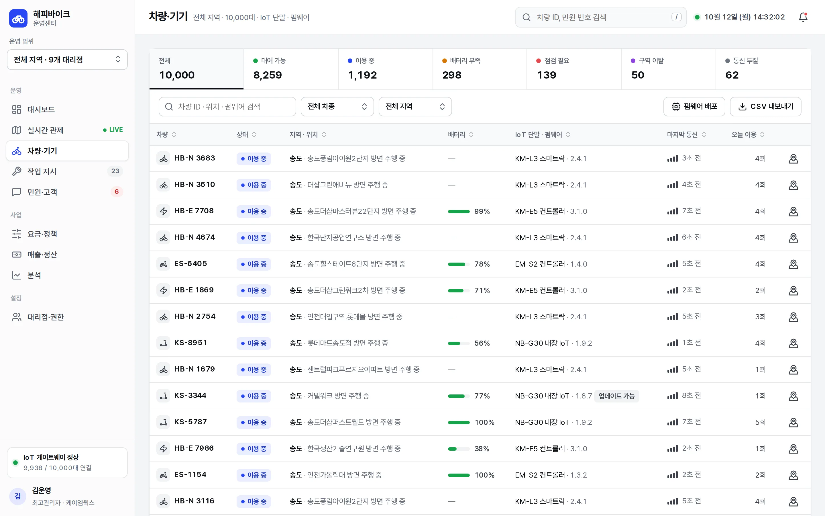 차량·기기 화면 일부: 상태, 배터리, IoT 단말을 보여주는 표